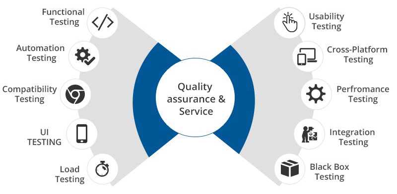 QA and Testing Services